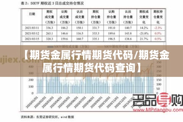 【期货金属行情期货代码/期货金属行情期货代码查询】
