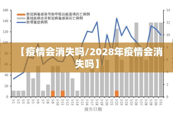 【疫情会消失吗/2028年疫情会消失吗】 【疫情会消失吗/2028年疫情会消失吗】