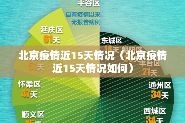北京疫情近15天情况(北京疫情近15天情况如何) 北京疫情近15天情况(北京疫情近15天情况如何)