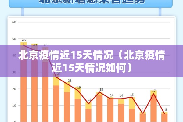 北京疫情近15天情况（北京疫情近15天情况如何）