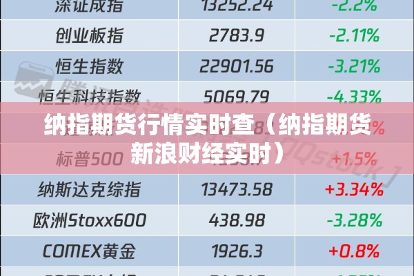 纳指期货行情实时查（纳指期货新浪财经实时）