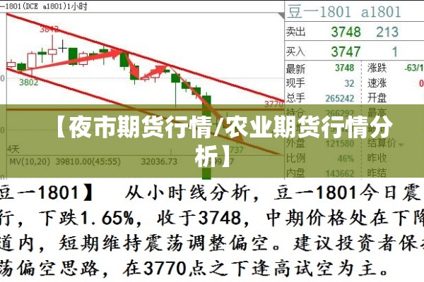 【夜市期货行情/农业期货行情分析】