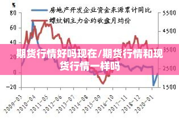 期货行情好吗现在/期货行情和现货行情一样吗