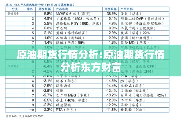 原油期货行情分析:原油期货行情分析东方财富