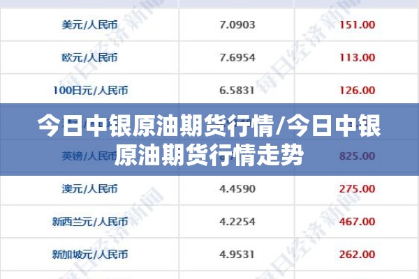 今日中银原油期货行情/今日中银原油期货行情走势