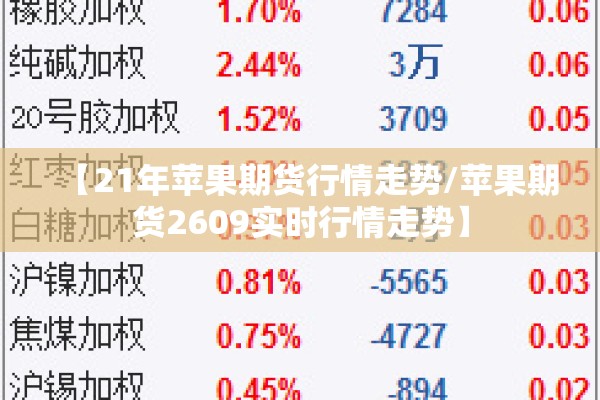 【21年苹果期货行情走势/苹果期货2609实时行情走势】