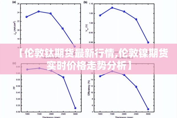 【伦敦钛期货最新行情,伦敦镍期货实时价格走势分析】