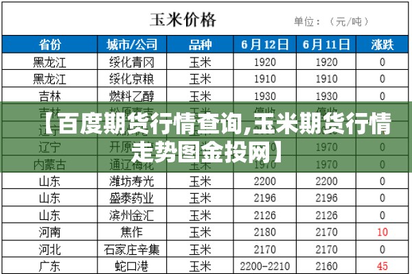【百度期货行情查询,玉米期货行情走势图金投网】
