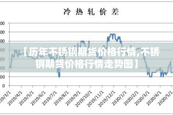 【历年不锈钢期货价格行情,不锈钢期货价格行情走势图】