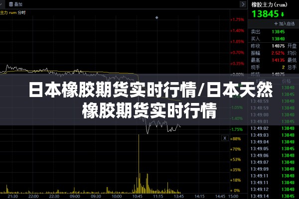 日本橡胶期货实时行情/日本天然橡胶期货实时行情 日本橡胶期货实时行情/日本天然橡胶期货实时行情