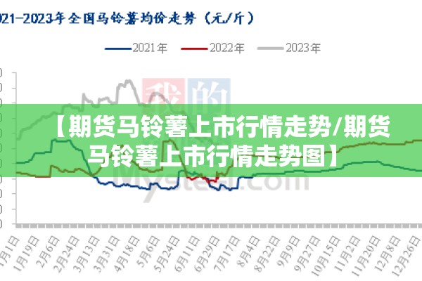 【期货马铃薯上市行情走势/期货马铃薯上市行情走势图】 【期货马铃薯上市行情走势/期货马铃薯上市行情走势图】