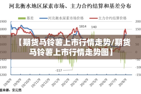 【期货马铃薯上市行情走势/期货马铃薯上市行情走势图】 【期货马铃薯上市行情走势/期货马铃薯上市行情走势图】