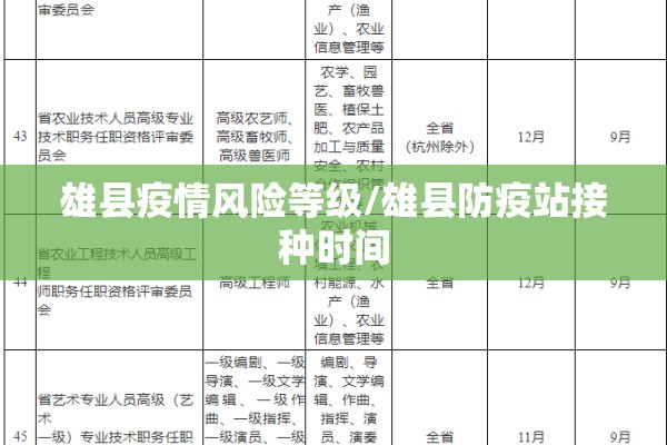 雄县疫情风险等级/雄县防疫站接种时间