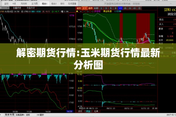 解密期货行情:玉米期货行情最新分析图