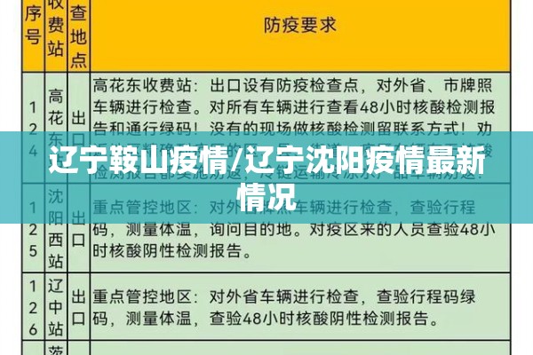 辽宁鞍山疫情/辽宁沈阳疫情最新情况 辽宁鞍山疫情/辽宁沈阳疫情最新情况