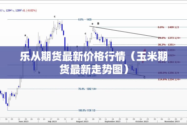 乐从期货最新价格行情（玉米期货最新走势图）
