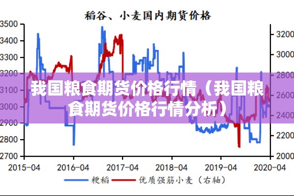 我国粮食期货价格行情（我国粮食期货价格行情分析）
