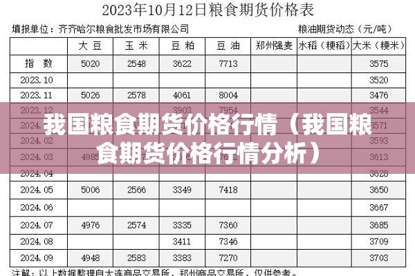 我国粮食期货价格行情(我国粮食期货价格行情分析) 我国粮食期货价格行情(我国粮食期货价格行情分析)