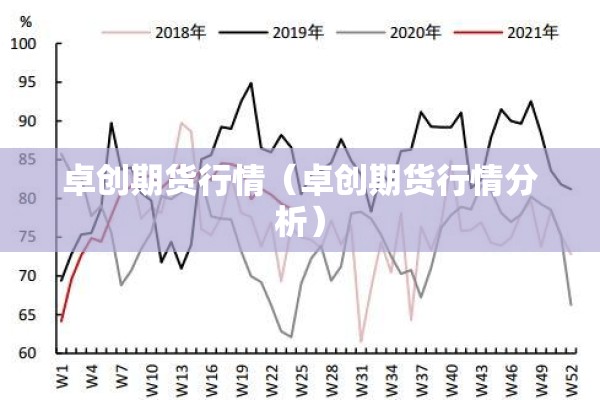 卓创期货行情（卓创期货行情分析）