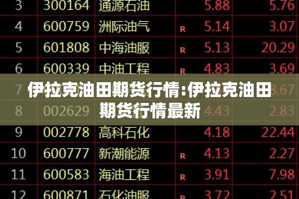 伊拉克油田期货行情:伊拉克油田期货行情最新