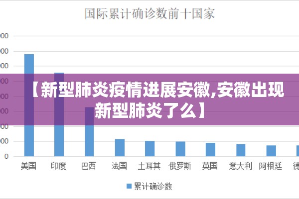【新型肺炎疫情进展安徽,安徽出现新型肺炎了么】