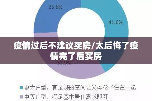 疫情过后不建议买房/太后悔了疫情完了后买房