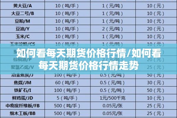 如何看每天期货价格行情/如何看每天期货价格行情走势