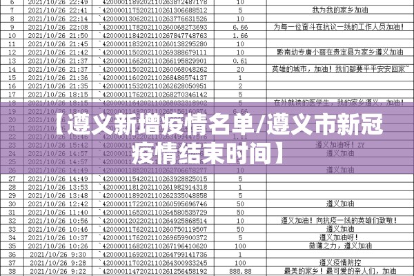 【遵义新增疫情名单/遵义市新冠疫情结束时间】