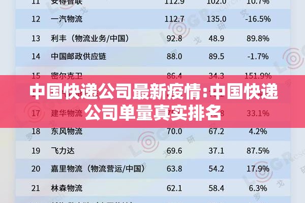 中国快递公司最新疫情:中国快递公司单量真实排名