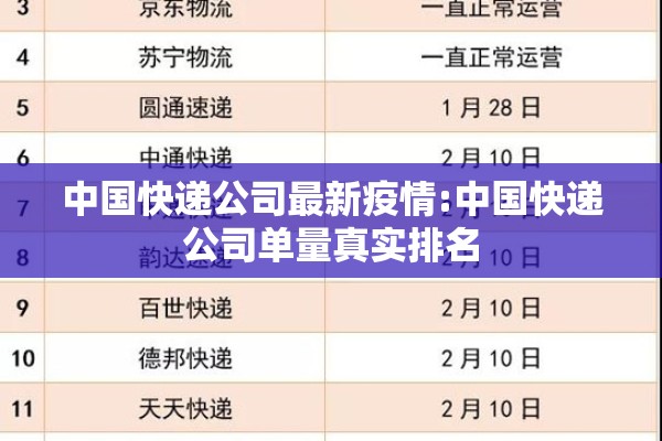 中国快递公司最新疫情:中国快递公司单量真实排名