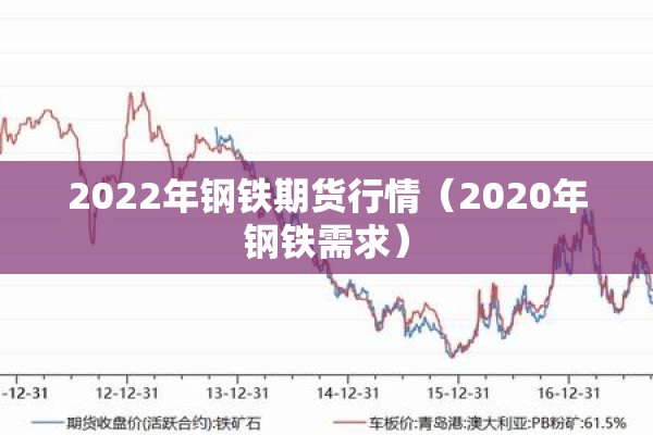 2022年钢铁期货行情(2020年钢铁需求) 2022年钢铁期货行情(2020年钢铁需求)