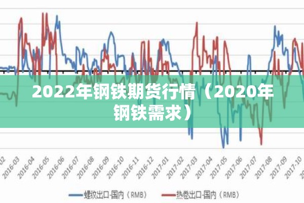 2022年钢铁期货行情(2020年钢铁需求) 2022年钢铁期货行情(2020年钢铁需求)