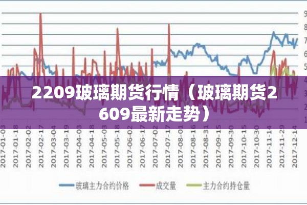 2209玻璃期货行情（玻璃期货2609最新走势）