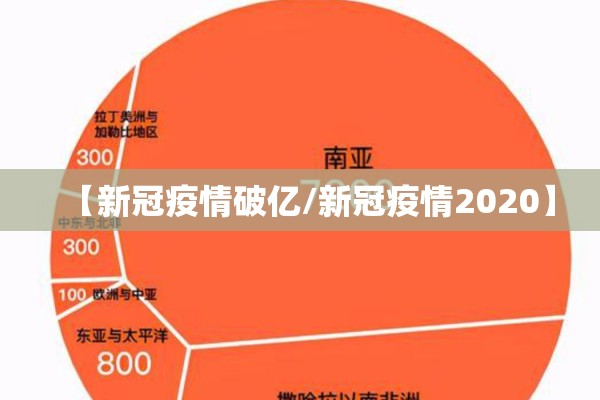 【新冠疫情破亿/新冠疫情2020】