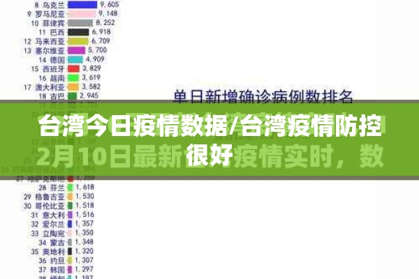 台湾今日疫情数据/台湾疫情防控很好