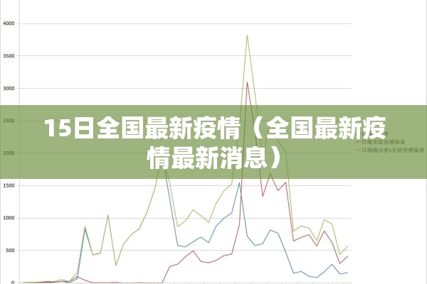 15日全国最新疫情（全国最新疫情最新消息）