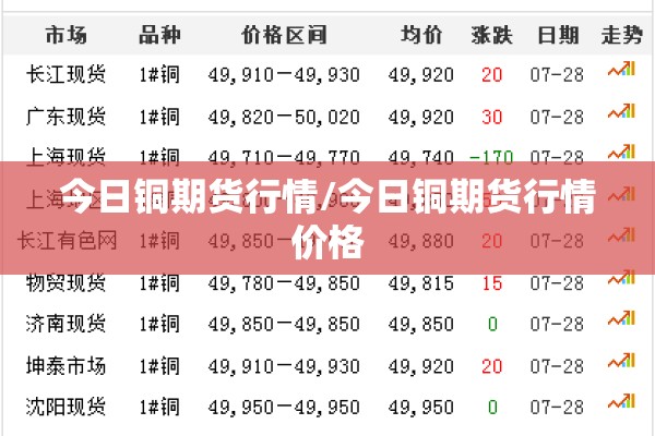 今日铜期货行情/今日铜期货行情价格