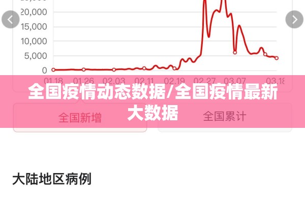 全国疫情动态数据/全国疫情最新大数据