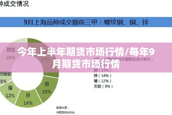 今年上半年期货市场行情/每年9月期货市场行情 今年上半年期货市场行情/每年9月期货市场行情