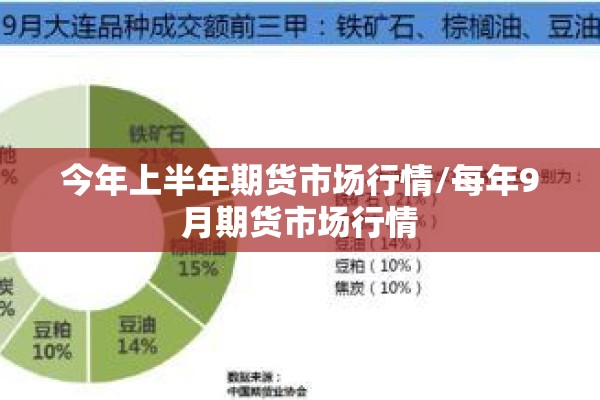 今年上半年期货市场行情/每年9月期货市场行情 今年上半年期货市场行情/每年9月期货市场行情