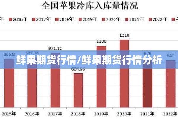 鲜果期货行情/鲜果期货行情分析 鲜果期货行情/鲜果期货行情分析
