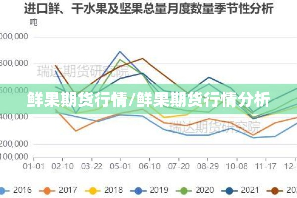 鲜果期货行情/鲜果期货行情分析