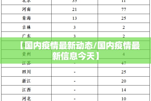 【国内疫情最新动态/国内疫情最新信息今天】 【国内疫情最新动态/国内疫情最新信息今天】