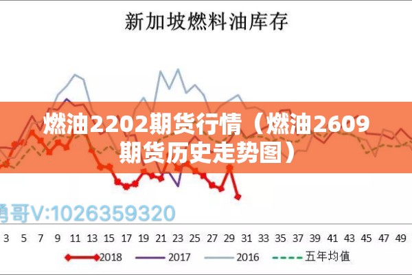 燃油2202期货行情（燃油2609期货历史走势图）