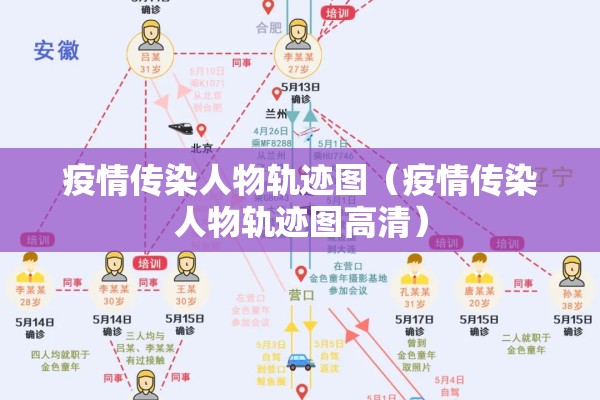 疫情传染人物轨迹图（疫情传染人物轨迹图高清）