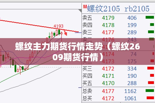 螺纹主力期货行情走势（螺纹2609期货行情）