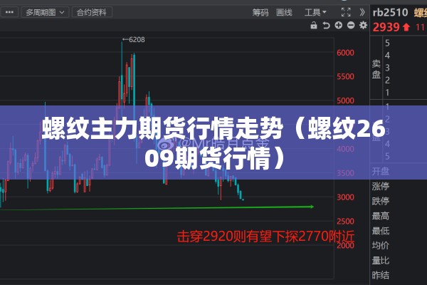 螺纹主力期货行情走势(螺纹2609期货行情) 螺纹主力期货行情走势(螺纹2609期货行情)