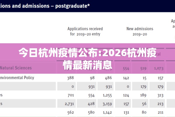 今日杭州疫情公布:2026杭州疫情最新消息