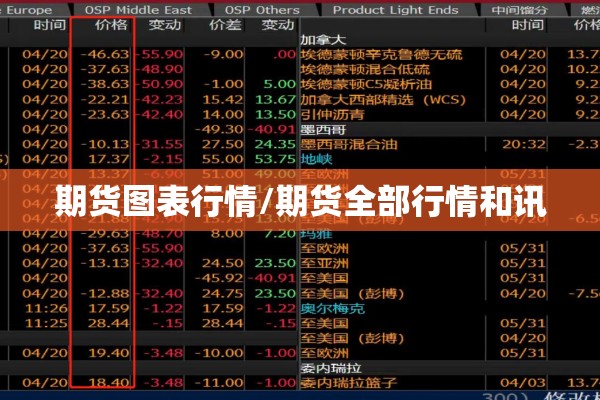 期货图表行情/期货全部行情和讯