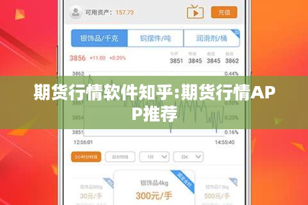 期货行情软件知乎:期货行情APP推荐